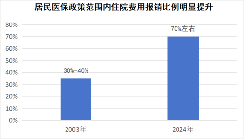 国家医疗保障局 医保动态 一年花380元参加居民医保，到底值不值？