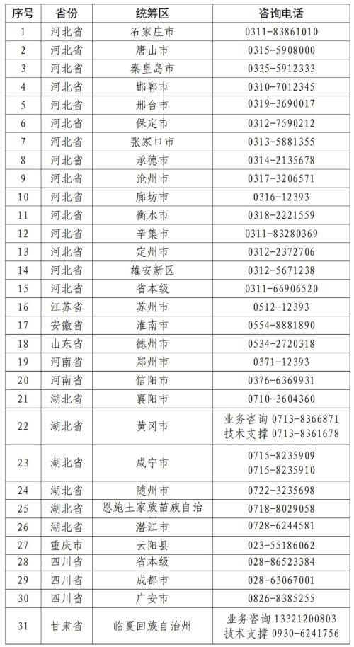 国家医疗保障局 医保动态 职工医保个人账户里的钱如何跨省给家人用？一文教会你
