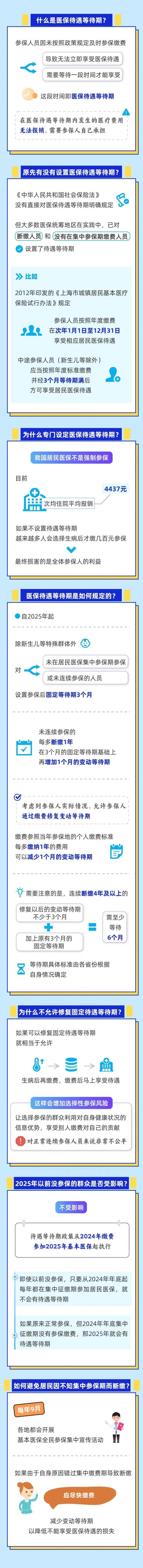 事关医保，这7个问题你需要知道→