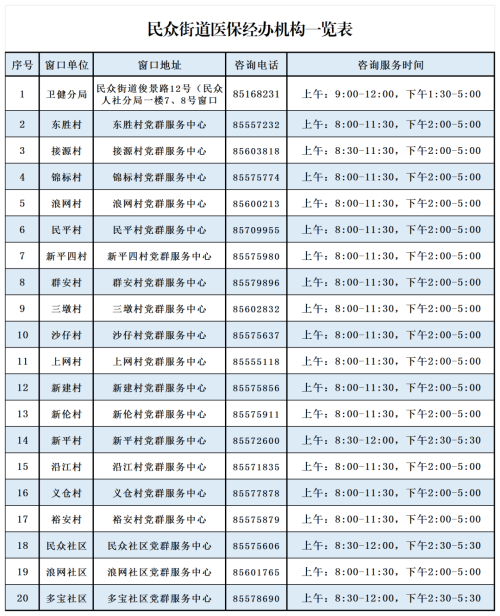 这些医保知识，每个人都该了解→