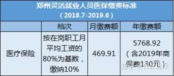 医保有哪些类型？