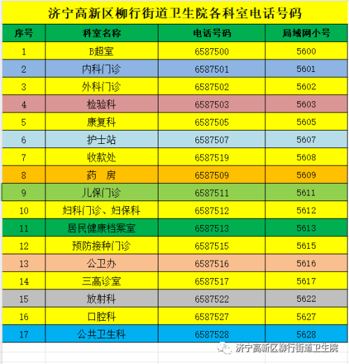 【医保专栏】医保专栏 ｜ 医保政策问答—— 一图读懂医保待遇及报销