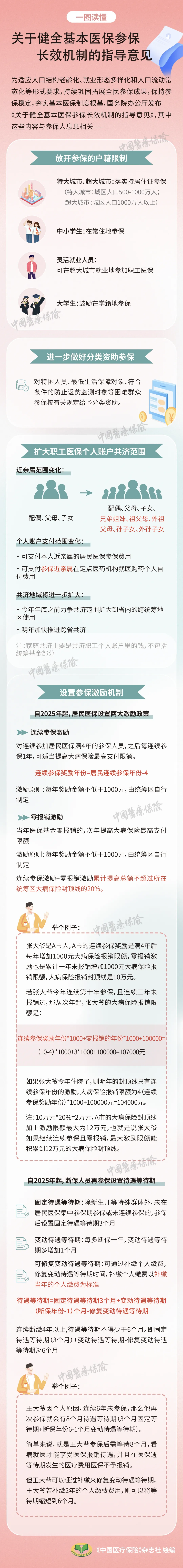 医保重磅调整！事关每一个人