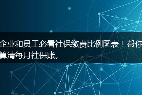 企业和员工必看社保缴费比例图表！帮你算清每月社保账。