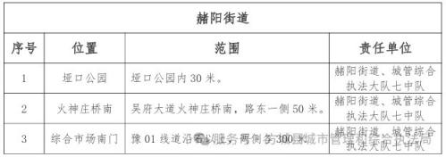 方城县2026年春节临时年货市场设置通告