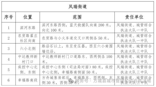 方城县2026年春节临时年货市场设置通告
