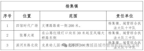 方城县2026年春节临时年货市场设置通告