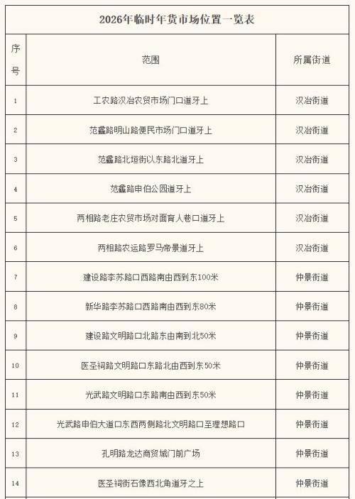 南阳宛城区2026年春节临时年货市场位置一览表