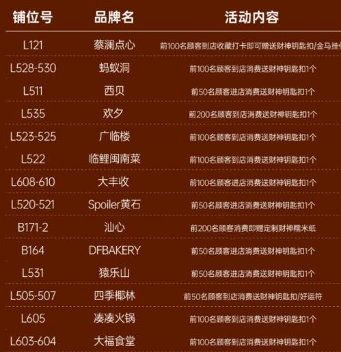 2026厦门春节各个商场民俗_市集_展览活动汇总