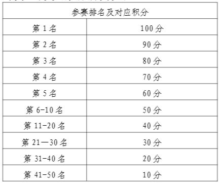 2026江苏省户外运动城市联赛南京站竞赛规程