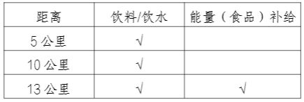 2026江苏省户外运动城市联赛南京站竞赛规程