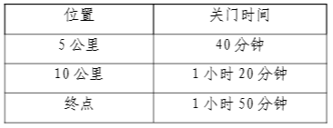 2026江苏省户外运动城市联赛南京站竞赛规程