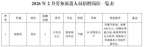 合川区人民医院招聘公告（2026年2月）