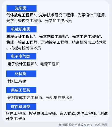 2026北京国望光学科技有限公司春季校园招聘公告