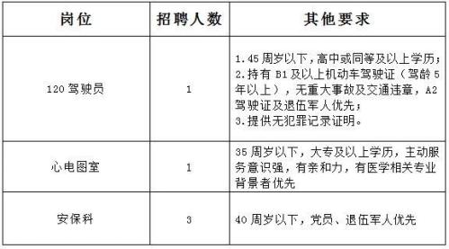 2026靖江市人民医院招聘临时工