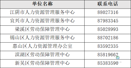 无锡公益性岗位安置常见问题汇总