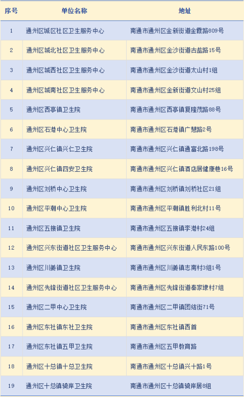 [社保资讯] 2026南通通州区减重减脂比赛招募报名公告