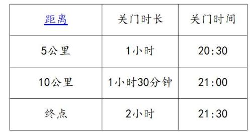 [社保资讯] 2026南昌万人夜跑竞赛规程