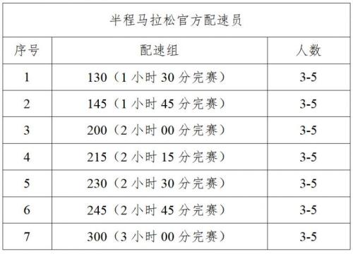 2026绍兴·上虞半程马拉松官方配速员招募报名指南