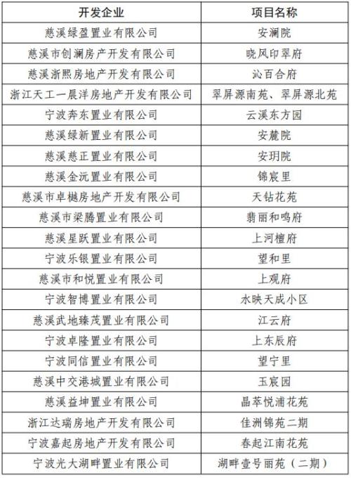 宁波市商品住房“以旧换新”2026版（第三期）慈溪市活动公告