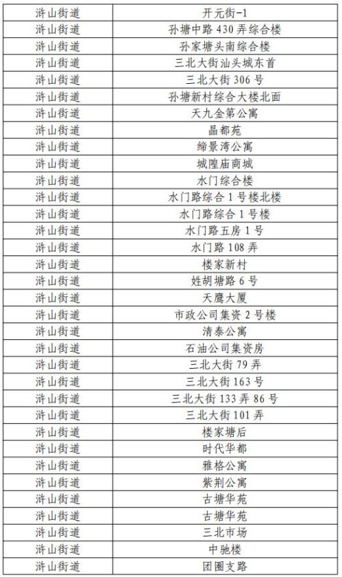 宁波市商品住房“以旧换新”2026版（第三期）慈溪市活动公告