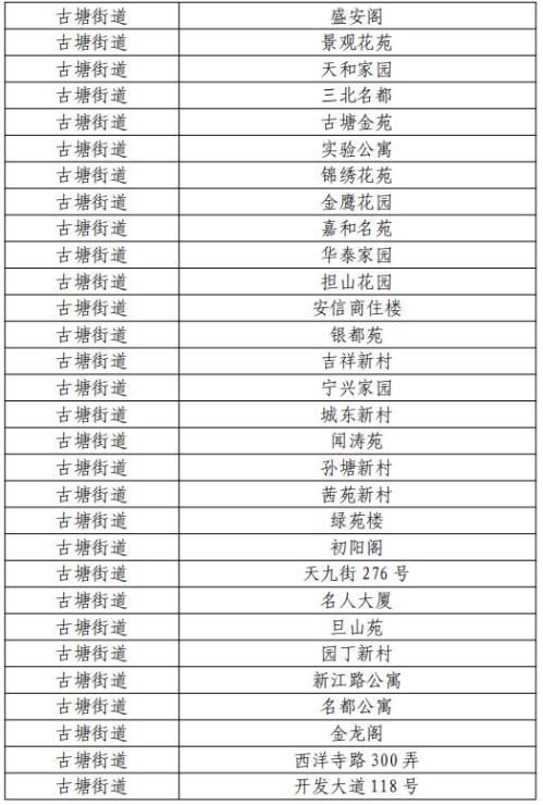 宁波市商品住房“以旧换新”2026版（第三期）慈溪市活动公告
