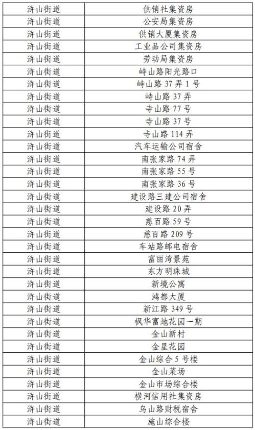 宁波市商品住房“以旧换新”2026版（第三期）慈溪市活动公告
