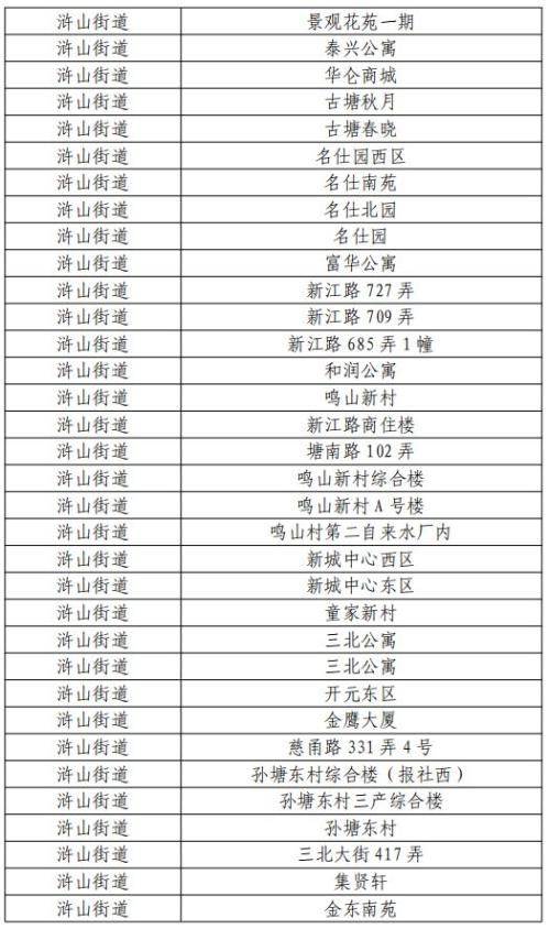 宁波市商品住房“以旧换新”2026版（第三期）慈溪市活动公告