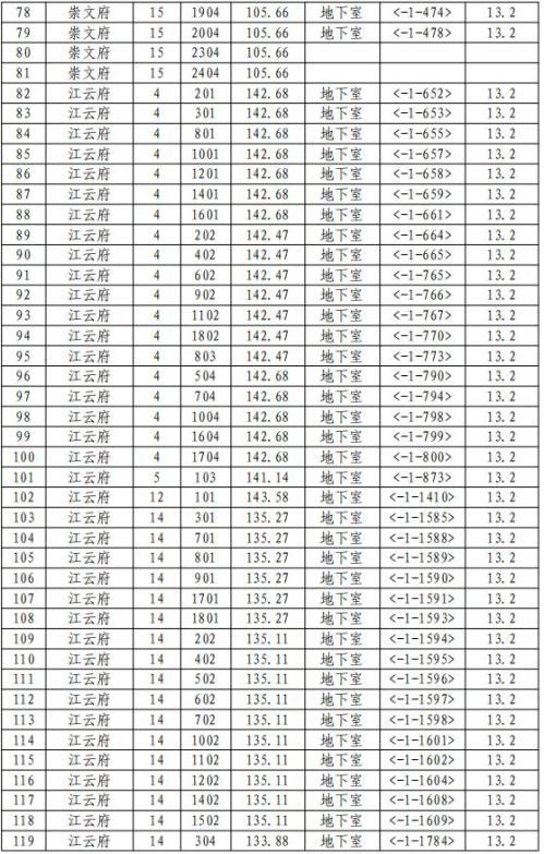 宁波市商品住房“以旧换新”2026版（第三期）慈溪市活动公告