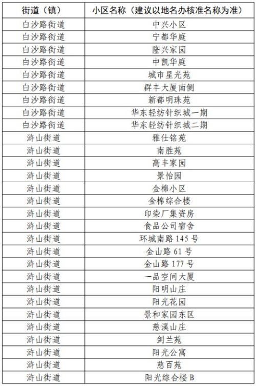 宁波市商品住房“以旧换新”2026版（第三期）慈溪市活动公告