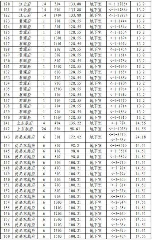 宁波市商品住房“以旧换新”2026版（第三期）慈溪市活动公告