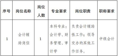 九龙坡区土地整治储备中心招聘公告