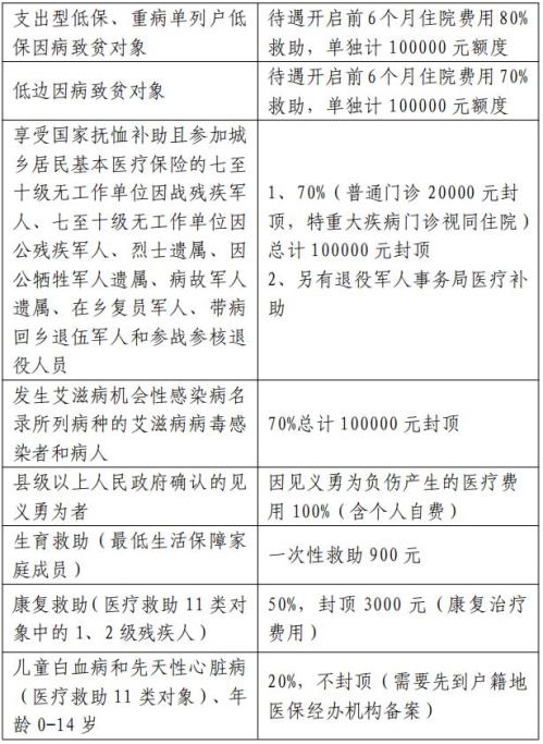 2026年宁波医疗救助困难群众高额费用怎样化解？