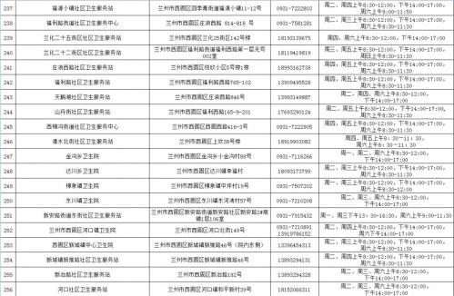 兰州HPV疫苗接种单位地址+联系方式