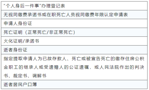 唐山市丰南区个人身后一件事联办服务全指南(材料+流程)
